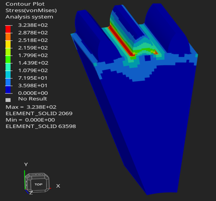 Von Mises stress contour of the spur gear teeth showing the 323.8 MPa peak concentrated at the tooth-contact fillet